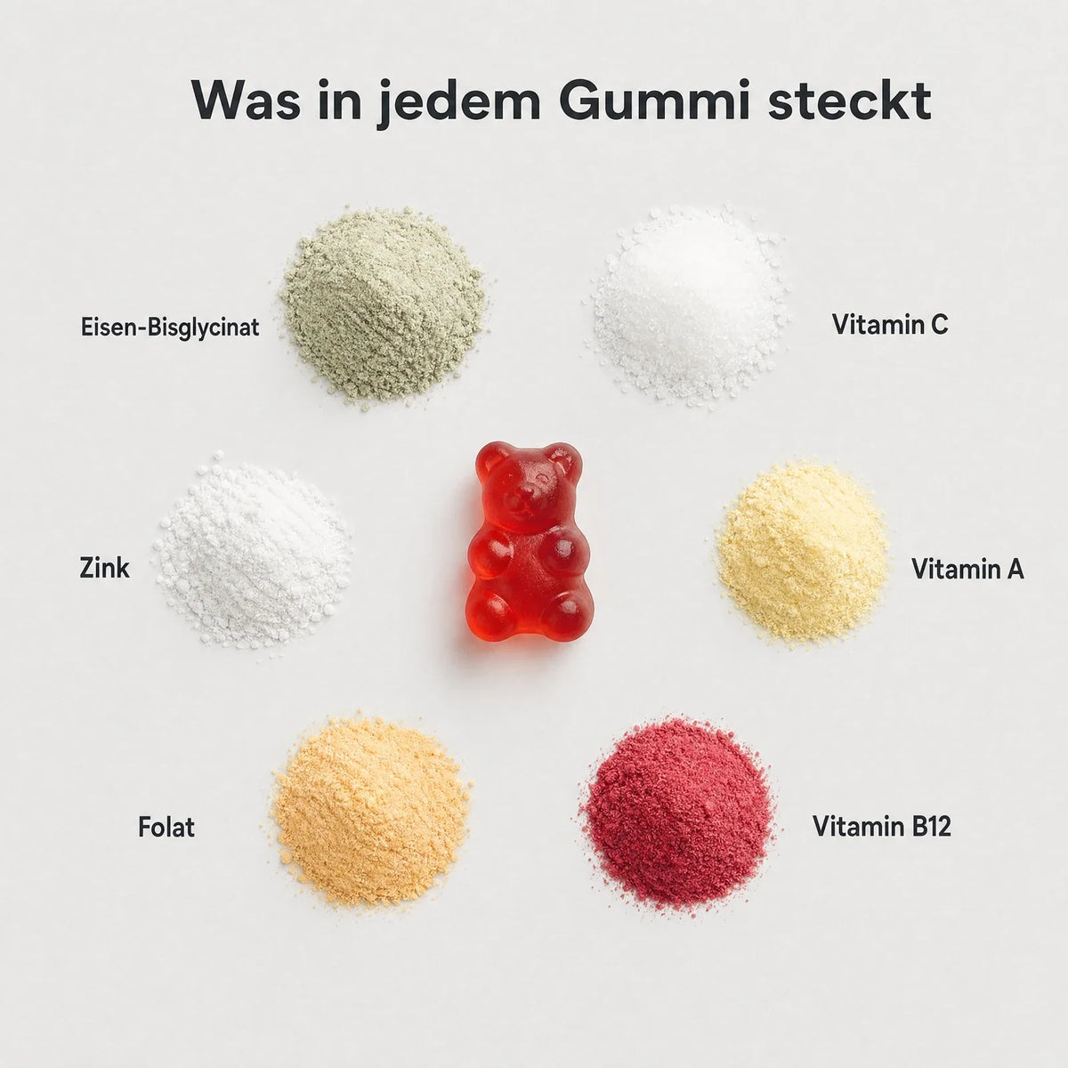Was in jedem Gummi steckt
